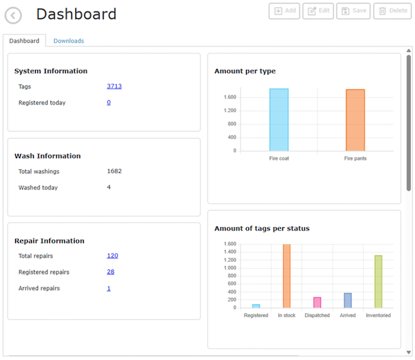Example Dashboard Dashboard