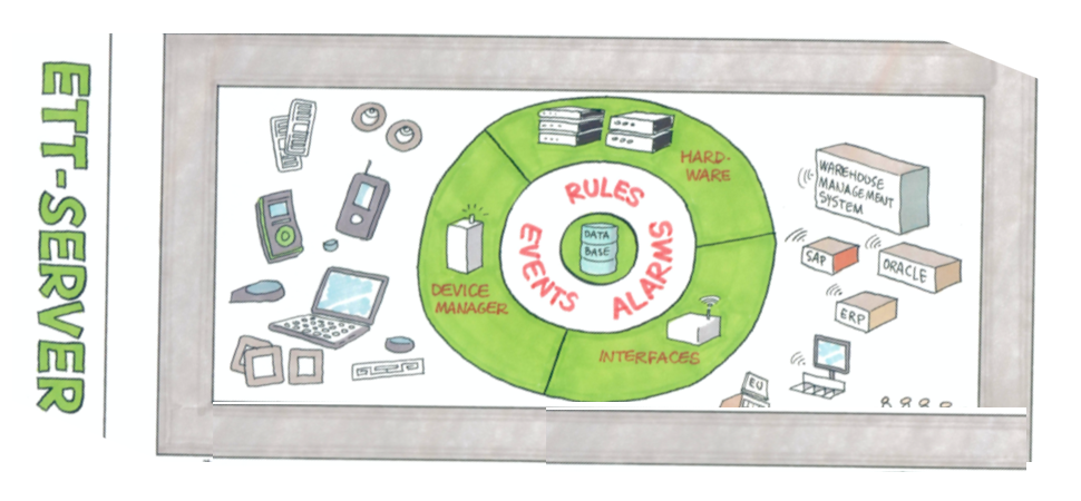 image from EasyLogic Track & Trace Middleware