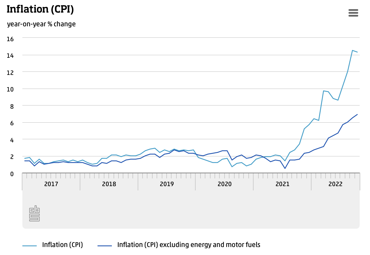 image from Price Increases